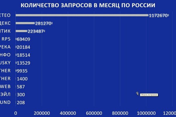 Kraken darknet зеркала