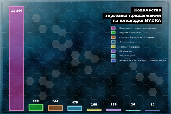 Кракен даркнет маркет ссылка тор